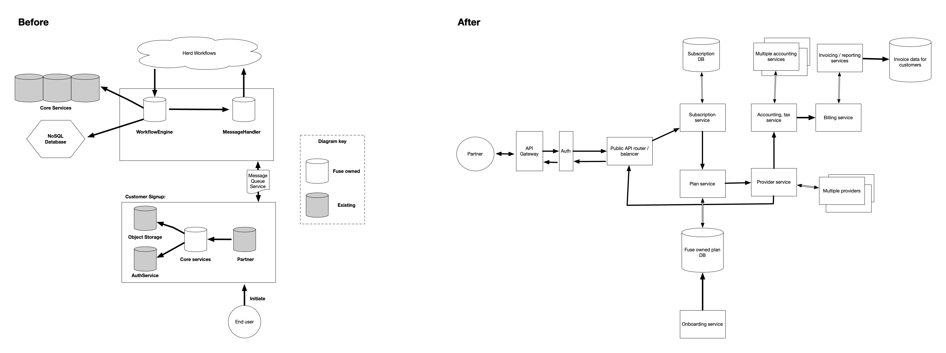 Enterprise API Rebuild